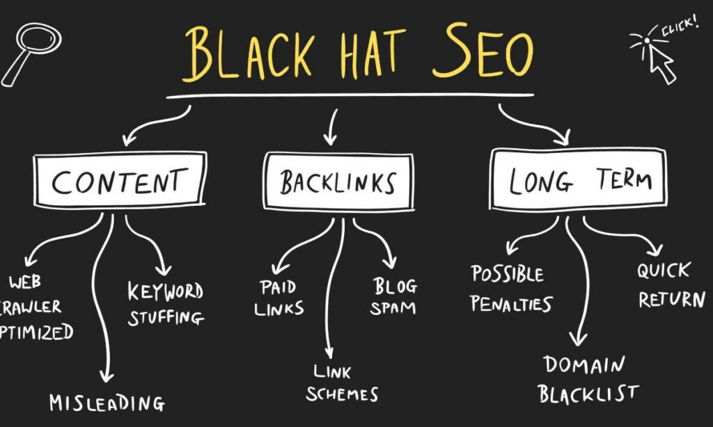 Black Hat SEO – czego unikać