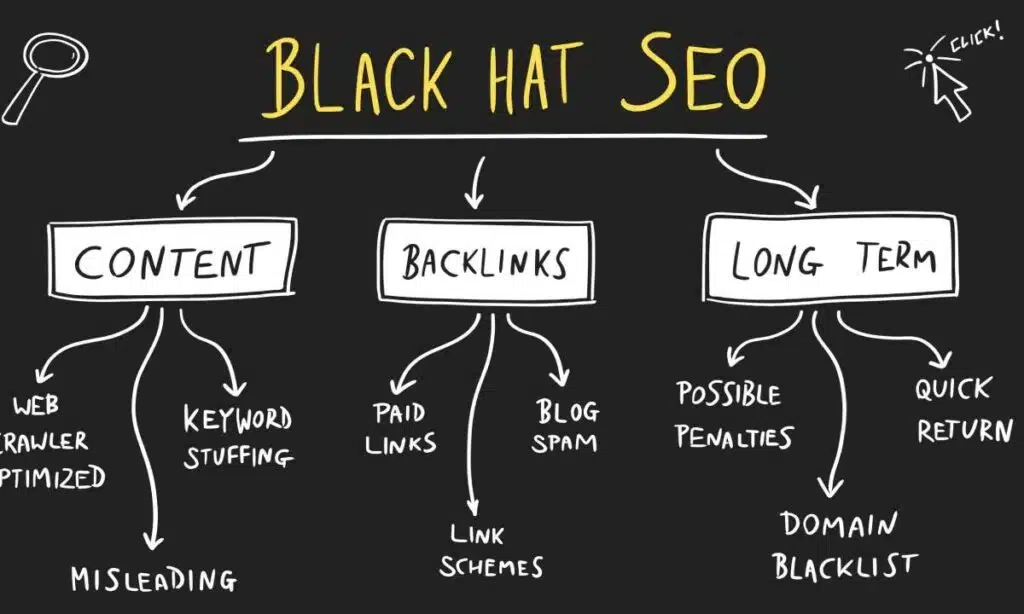 Black Hat SEO – czego unikać