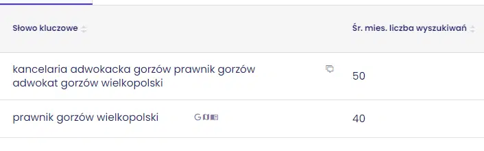 fraza prawnik gorzów wielkopolski