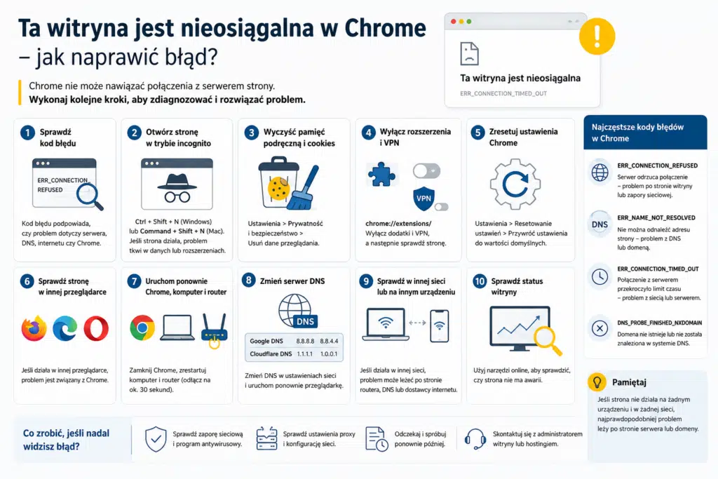 Ta witryna jest nieosiągalna w Chrome