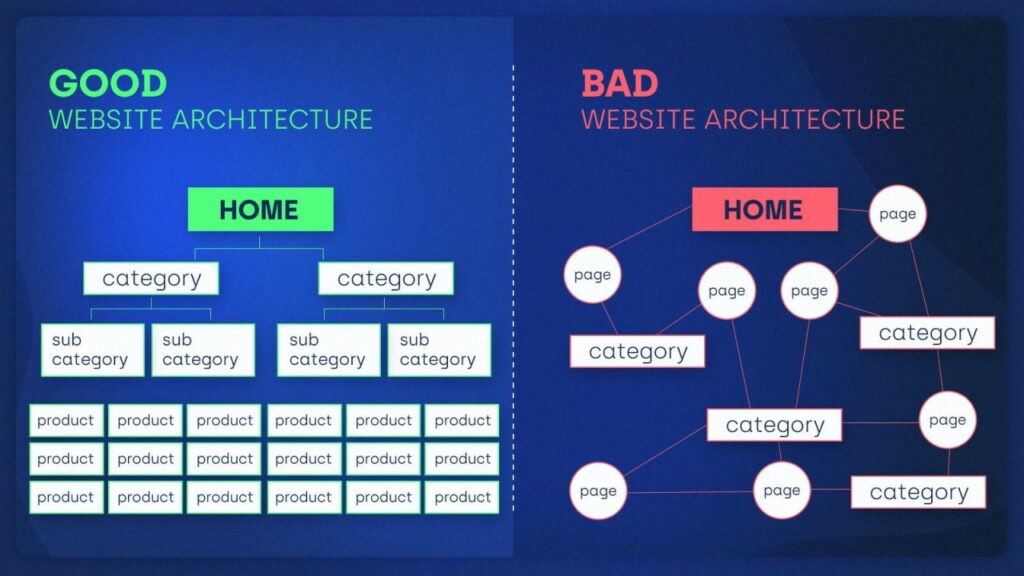 Architektura strony