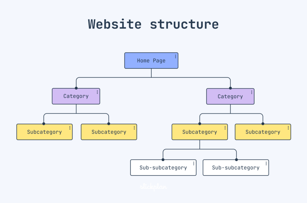 Architektura strony internetowej