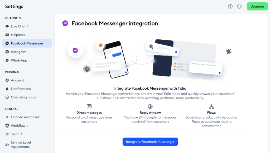 Integracje Messenger
