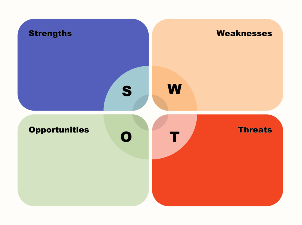 analiza swot