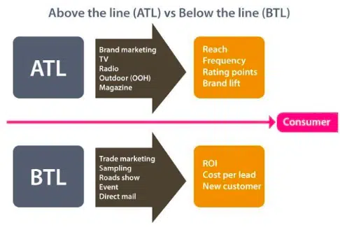 ATL marketing