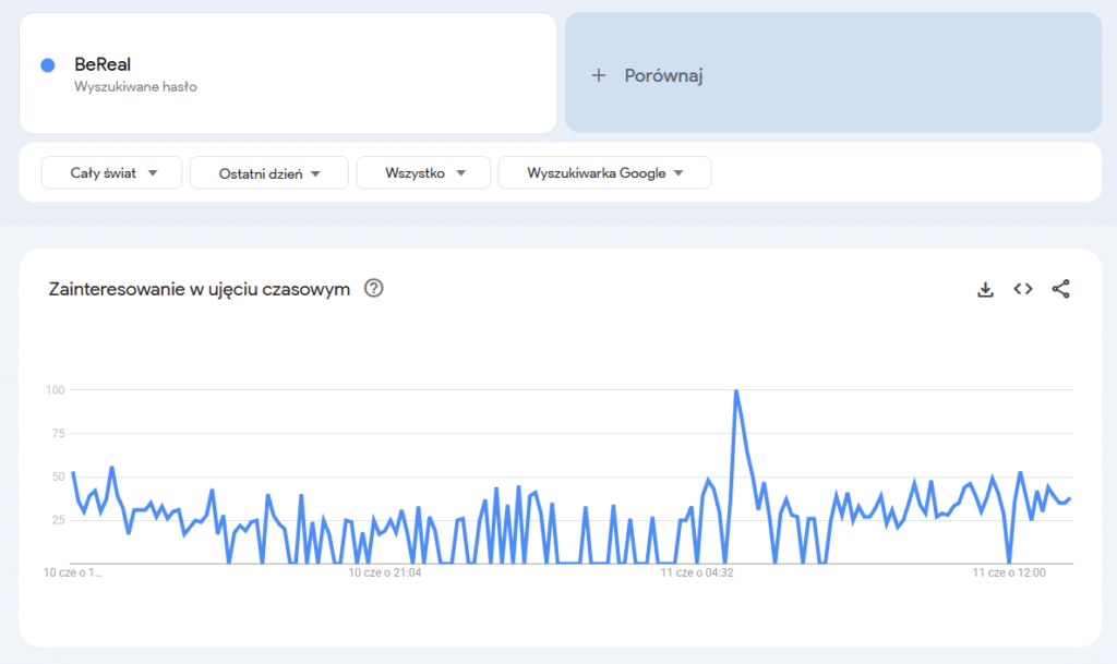BeReal google trends