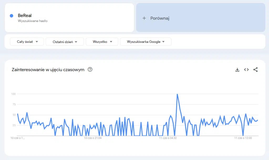 BeReal google trends