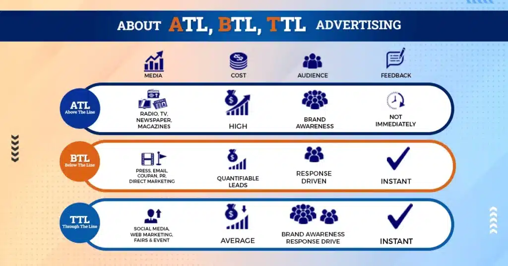 atl marketing kanały
