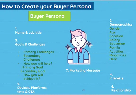 grupy docelowe i buyer persony na Facebooku