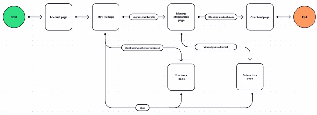 Proces SEO w perfumerii