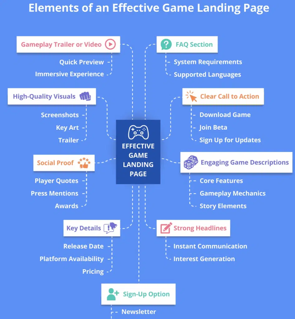 Elementy skutecznego landing page dla kampanii Google Ads