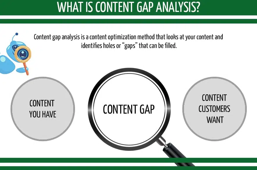 Content gap analysis