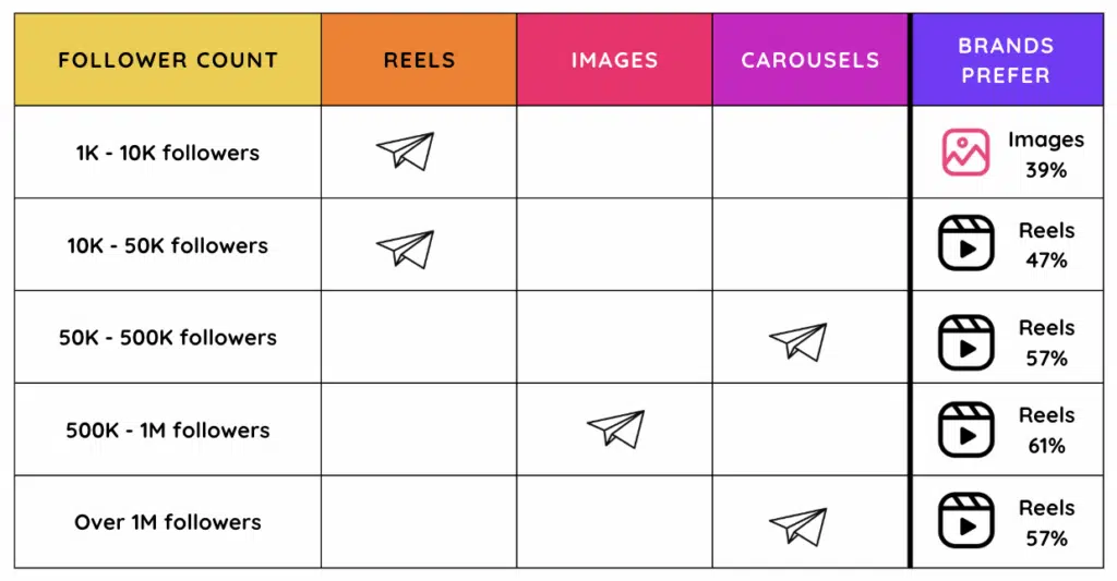 Najskuteczniejsze formaty treści