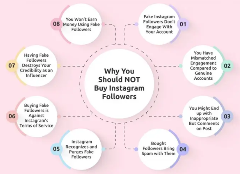 kupowanie obserwujących