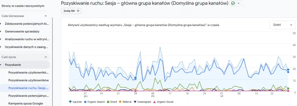 Pozyskiwanie ruchu GA4