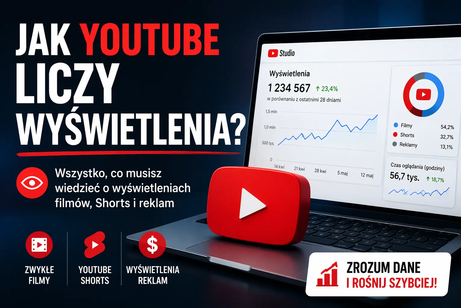 Jak YouTube liczy wyświetlenia filmów