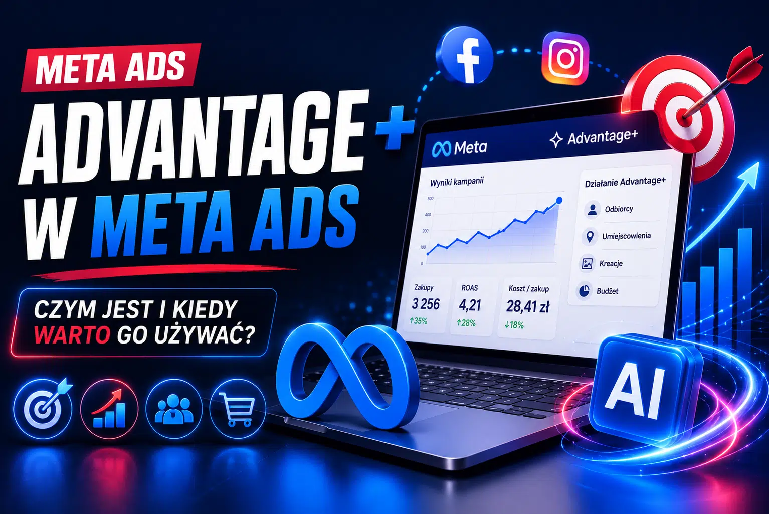 Czym jest Advantage+ w Meta Ads