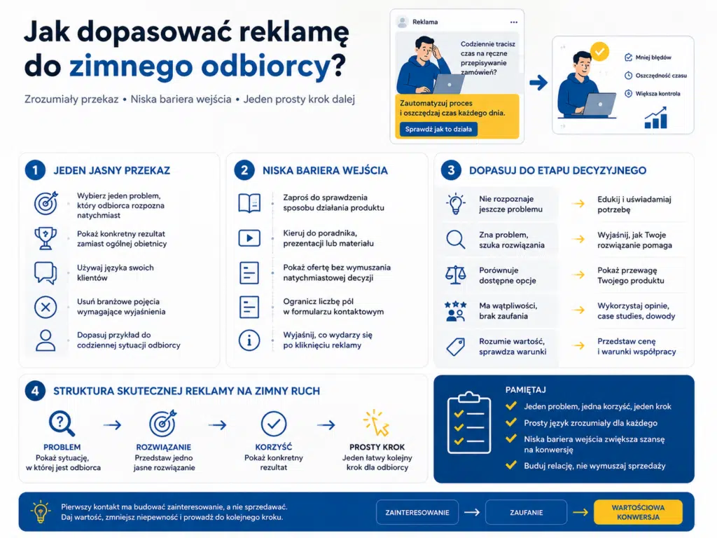 Jak dopasować reklamę do zimnego odbiorcy