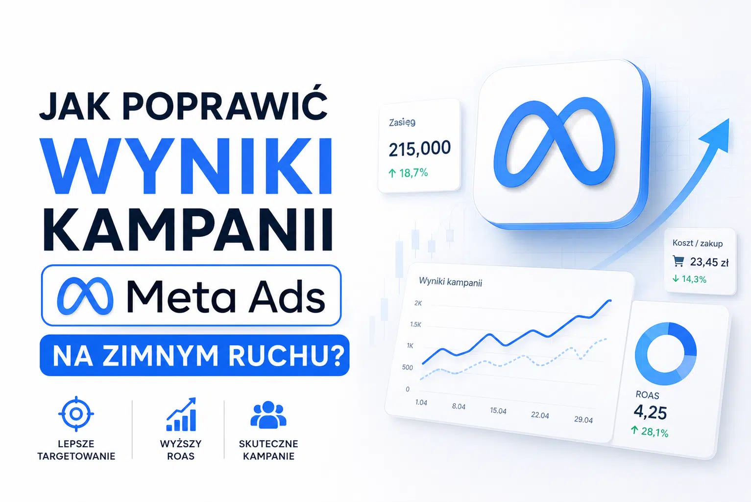 Jak poprawić wyniki kampanii Meta Ads na zimnym ruchu
